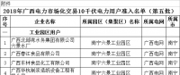 山西再降電價：工商業(yè)用電銷售電價降1.85分/千瓦時