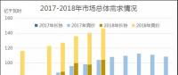 廣東2018年7月競價：供需邊際擴(kuò)大，價差-43.35厘/千瓦時