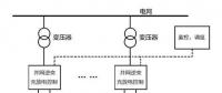 光伏儲(chǔ)能電站的三種模式