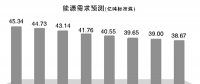 未來(lái)30年 電力需求將呈下降趨勢(shì)