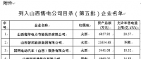 山西第五批售電公司目錄企業(yè)名單