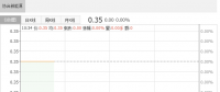 2018年5月協(xié)合新能源風(fēng)電權(quán)益發(fā)電量同比增長65.35%