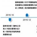 綜合能源協(xié)同下的增量配電網(wǎng)解決方案策略