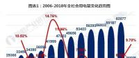 十張圖帶你解讀2018年1-5月我國電力運行數(shù)據(jù) 全國電力供需總體寬松