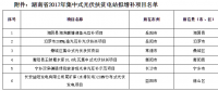 湖南2017集中式光伏扶貧電站建設(shè)規(guī)模增補(bǔ)項(xiàng)目公示