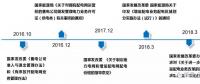 綜合能源協(xié)同下的增量配電網(wǎng)解決方案策略