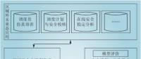 大電網(wǎng)未來態(tài)一體化模型構建和融合技術研究