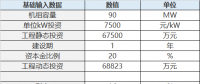 電力行業(yè) 2018 年中期報(bào)告：煤電聯(lián)動擱置 煤價(jià)回漲向下傳導(dǎo) 分布式項(xiàng)目迎來新機(jī)會