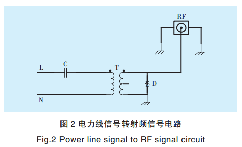 智能電網(wǎng)電力線寬帶載波通信測(cè)試系統(tǒng)關(guān)鍵技術(shù)研究