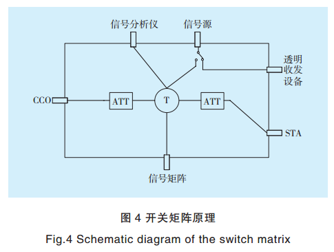 智能電網(wǎng)電力線寬帶載波通信測(cè)試系統(tǒng)關(guān)鍵技術(shù)研究