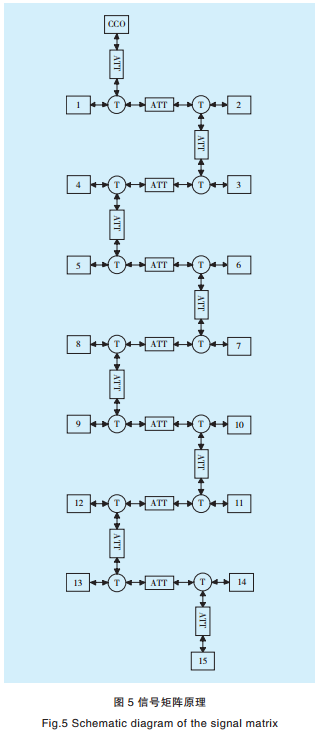 智能電網(wǎng)電力線寬帶載波通信測(cè)試系統(tǒng)關(guān)鍵技術(shù)研究