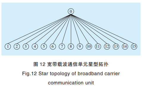 智能電網(wǎng)電力線寬帶載波通信測試系統(tǒng)關鍵技術研究