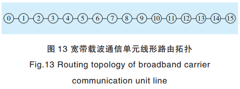 智能電網(wǎng)電力線寬帶載波通信測試系統(tǒng)關鍵技術研究