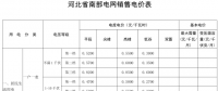 河北再降電價(jià)：南、北電網(wǎng)工商業(yè)及其它銷(xiāo)售電價(jià)分別降0.35分、0.33分