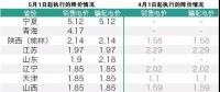 18省市又一輪電價(jià)降價(jià)文件下發(fā) 寧夏目前降幅最大