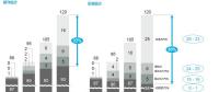 電動(dòng)汽車催生2025年全球鋰鹽需求翻3倍 中國(guó)是鋰生產(chǎn)主力軍