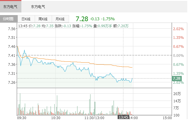 東方電氣攜手三峽集團(tuán)進(jìn)軍海上風(fēng)電