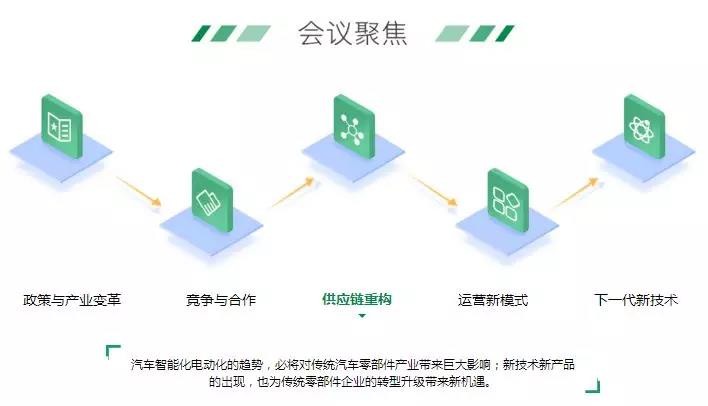 新形勢(shì)下，物流車(chē)電動(dòng)化的機(jī)會(huì)與痛點(diǎn)