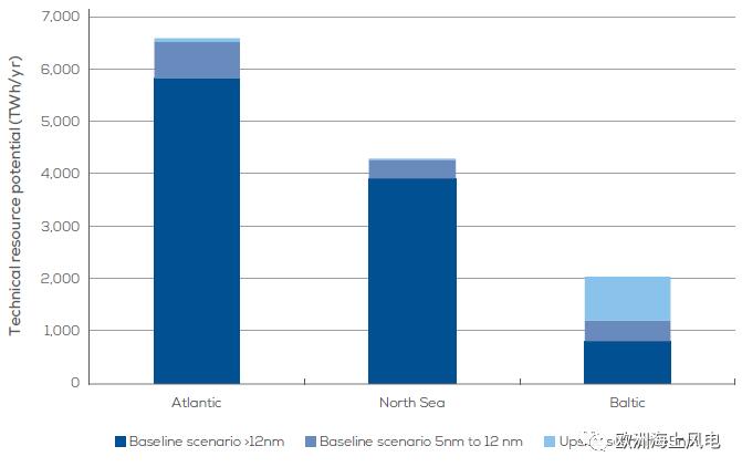 全視角直擊歐洲海上風(fēng)電2030年市場(chǎng)遠(yuǎn)景