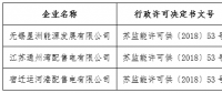 江蘇首家非電網(wǎng)參股配電企業(yè)取得電力業(yè)務許可證