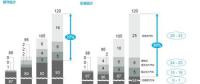 電動(dòng)車催生鋰鈷繁榮 2025年鋰鹽需求翻3倍