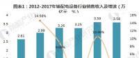 2018年輸配電設(shè)備行業(yè)趨勢(shì)分析 未來(lái)發(fā)展空間依舊廣闊【組圖】