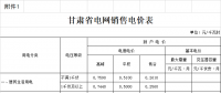 原文 | 甘肅再降電價(jià)：汶川地震重災(zāi)八縣區(qū)商業(yè)用電價(jià)格統(tǒng)一降低5.08分/每千瓦時(shí)