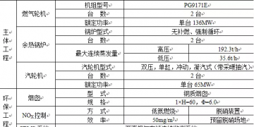 天津地區(qū)9個燃機發(fā)電項目及15臺機組匯總