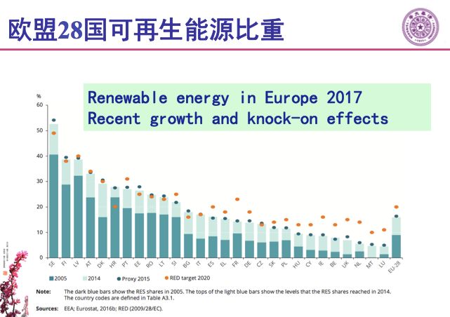 看瑞典零碳?jí)粝耄何覀冞@一代終結(jié)化石能源