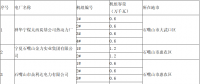 寧夏公布2018年煤電淘汰落后產(chǎn)能機(jī)組信息：計(jì)劃淘汰落后產(chǎn)能煤電機(jī)組14臺(tái)