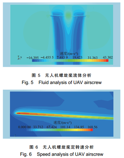 配網(wǎng)架空輸電線路無(wú)人機(jī)綜合巡檢技術(shù)