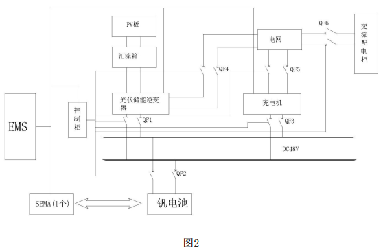 發(fā)明專利｜一種電網(wǎng)供電智能微網(wǎng)控制系統(tǒng)