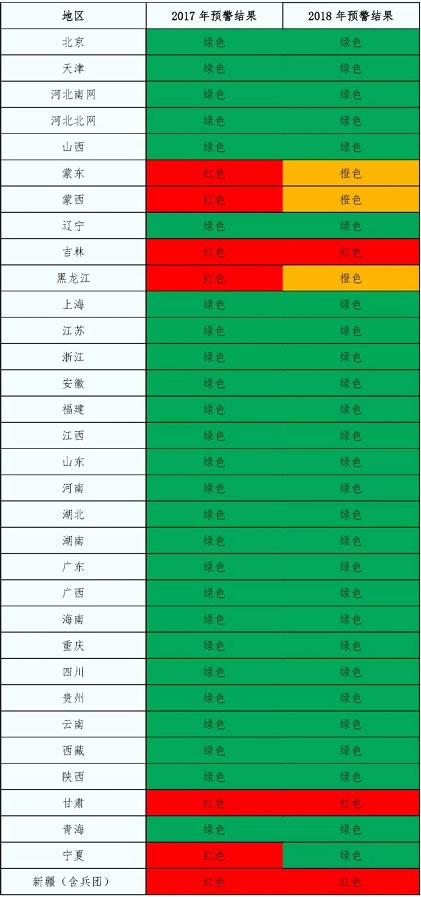 2018年中國風(fēng)電的五大關(guān)注點(diǎn)！