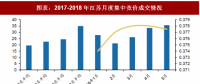 2018年中國電力行業(yè)電改政策與進展 全面落實已出臺的電網清費政策 進一步規(guī)范和降低電網環(huán)節(jié)收費