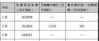 簡(jiǎn)析丨用電大省——山東售電交易情況