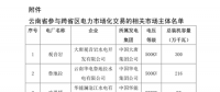 今年首次！廣州電力交易中心將開(kāi)展云貴水火置換交易