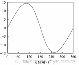 從煤炭到風(fēng)電 垂直軸風(fēng)電技術(shù)革新能否改寫能源版圖？