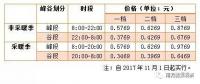 儲能終于盼來“擴(kuò)大峰谷價差”，不過你真的了解峰谷電價嗎？