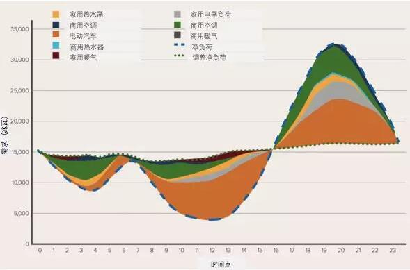 突破極限：需求彈性助力太陽(yáng)能、風(fēng)能等可再生能源市場(chǎng)發(fā)展