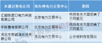 售電公司注冊(cè)未通過(guò)原因何在？