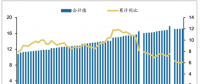 2018年中國(guó)電力設(shè)備裝機(jī)容量及電源和電網(wǎng)基本建設(shè)投資【圖】