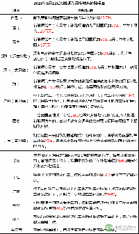 2018年上半年新能源物流車(chē)地補(bǔ)與路權(quán)政策盤(pán)點(diǎn) 半數(shù)按國(guó)標(biāo)50%執(zhí)行