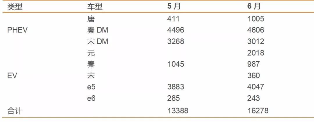 【天風(fēng)電新