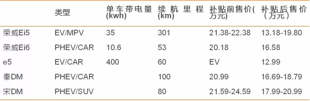 【天風(fēng)電新