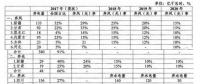 追問(wèn)：2017年四川棄水電量是多少？