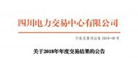 四川年度交易成交電量565.89億千瓦時(shí) 水電交易均價(jià)0.223元/千瓦時(shí)