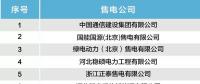 北京公示28家售電公司的注冊信息