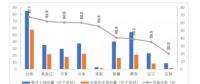 大型發(fā)電集團電力市場交易大增 甘肅風電交易比例67.6%