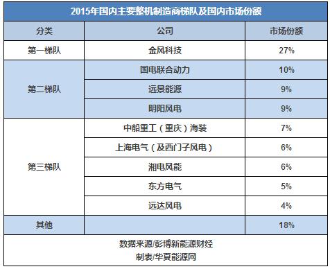 30而立：全球最知名的風(fēng)電企業(yè)如何在中國打好下一戰(zhàn)？