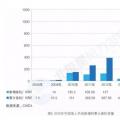 新增裝機3年翻3倍！我國海上風(fēng)電裝機情況權(quán)威統(tǒng)計